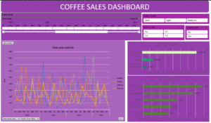 Coffee sales analysis