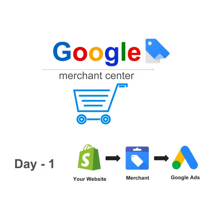 Google Services Setup – Put Your Business on the Map (Literally!)